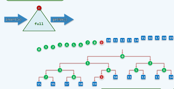 Priority Queue