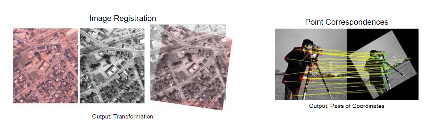 Common Image Analysis Task 2