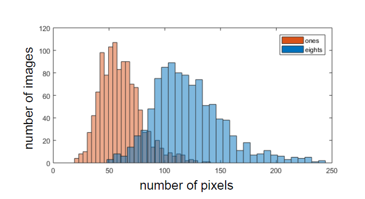 pixels